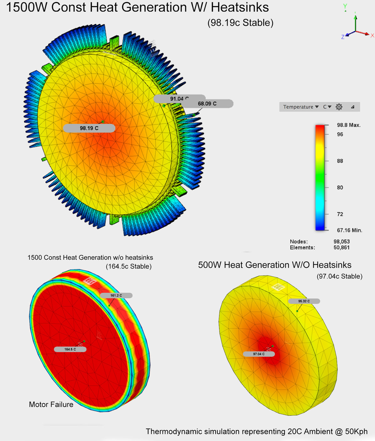 Thermal simulation of hub motor heat dissipation with HubSink heat sinks